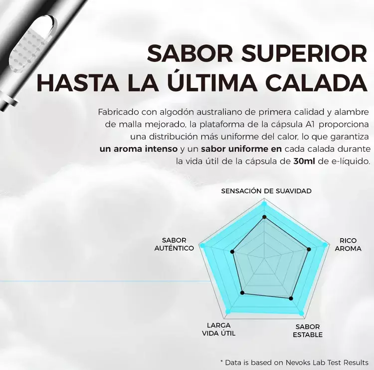 Descripción del perfil de sabor del cartucho A1 de Nevoks compatible con los Vapers Feelin AR, Feelin A1 y Feelin AX